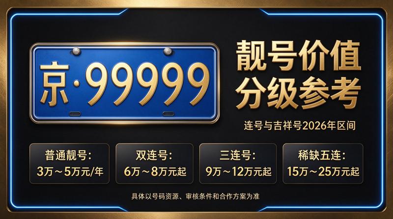 北京车牌租赁背景图